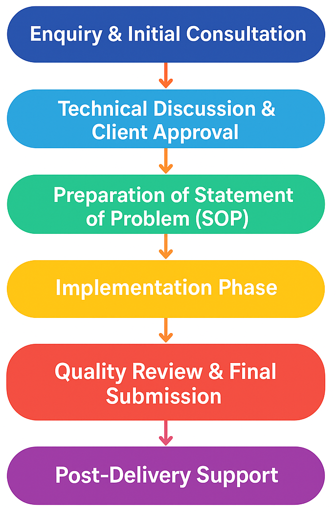 Our Process Flow Diagram