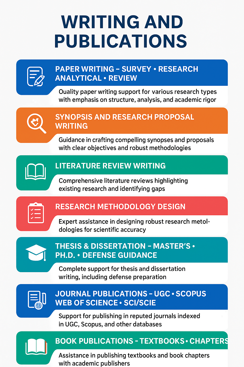 Writing and Publications